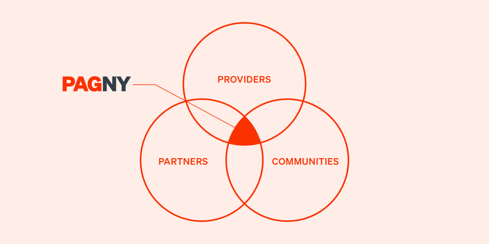 Pagny commitment graphic 02 2x